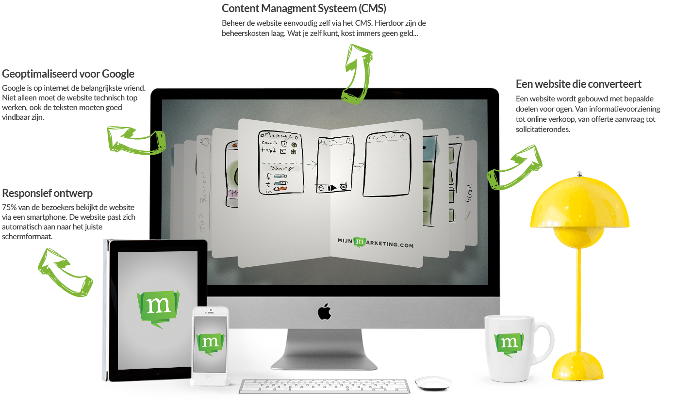 webdesign-mijnmarketing