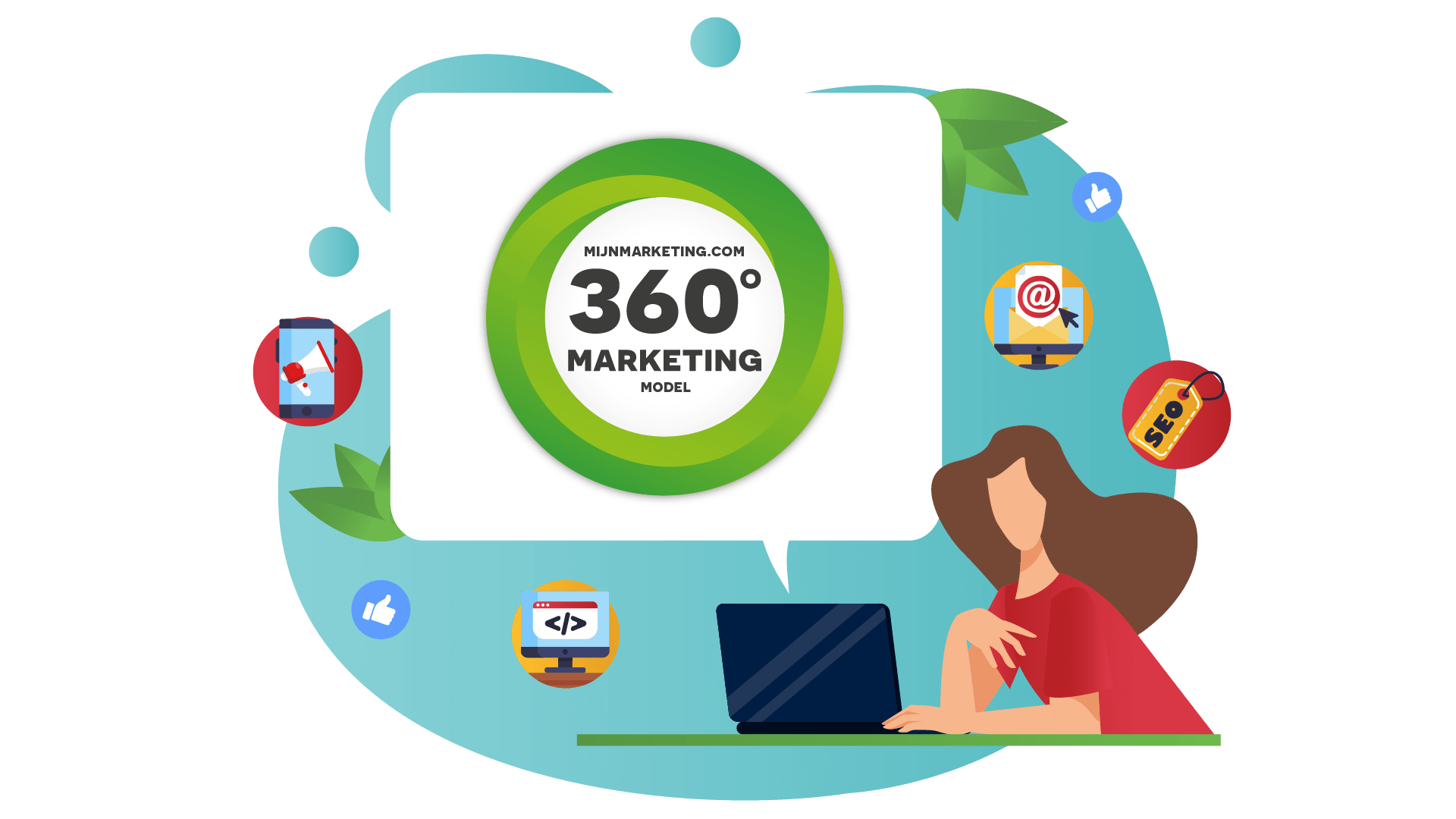 360 graden marketing model