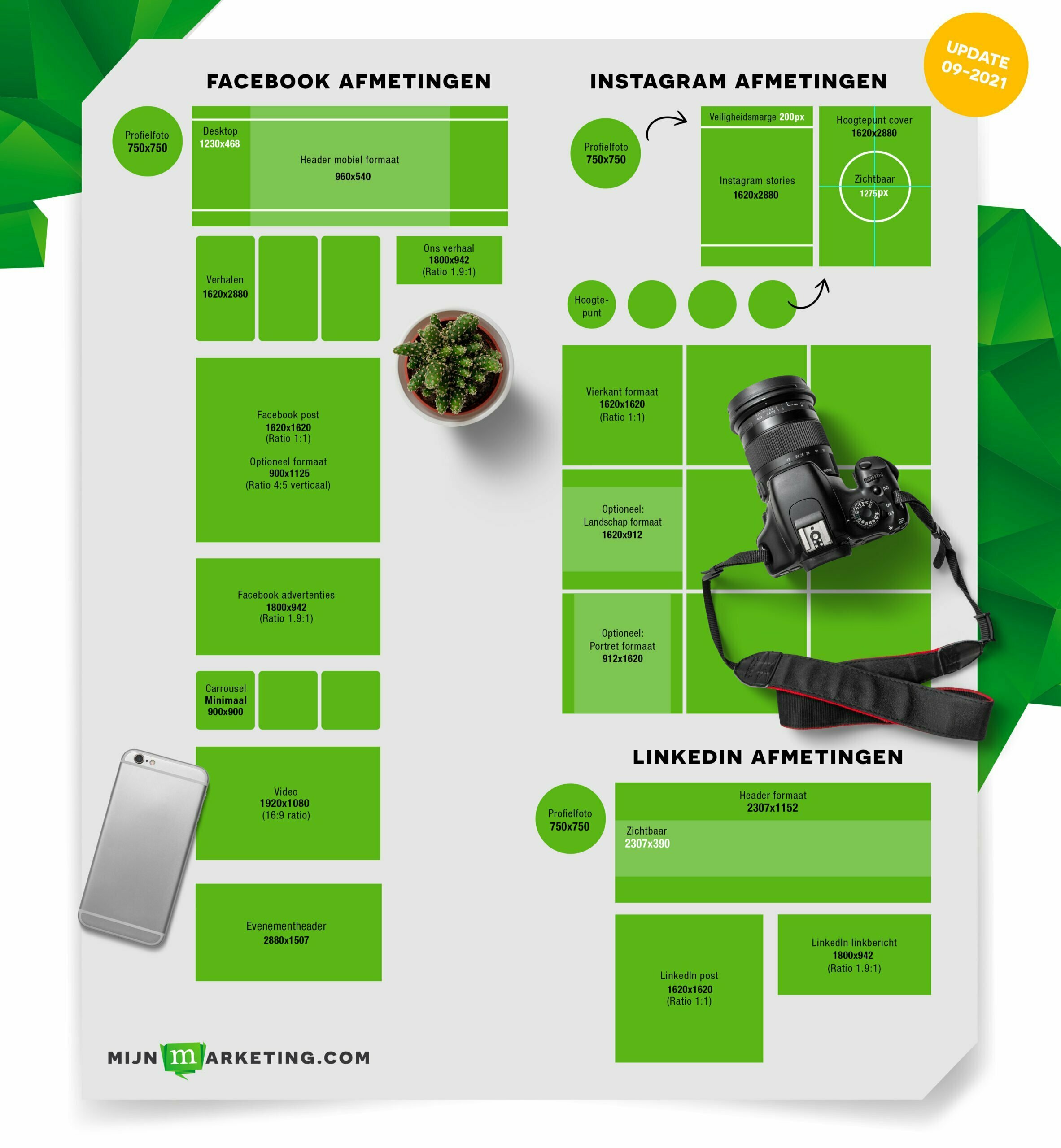 MM-blog-visual2-formaten