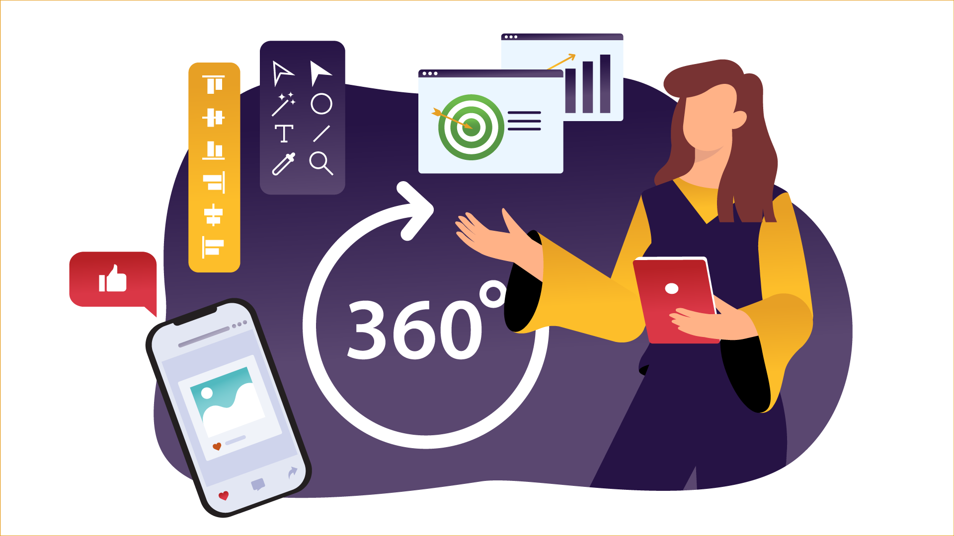 360° Marketing Model