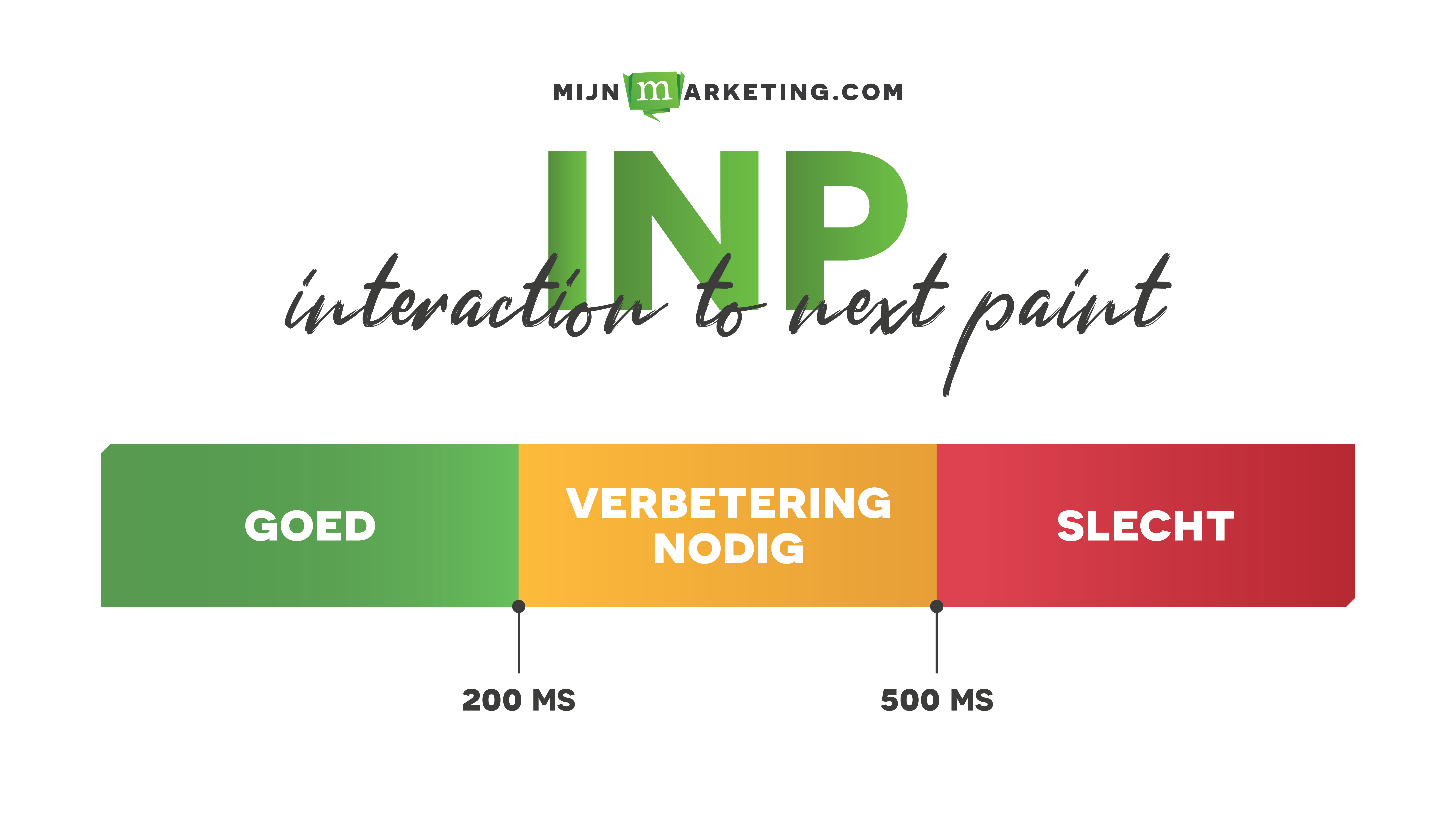 MM-INP (1) Verschuiving binnen de Core Web Vitals