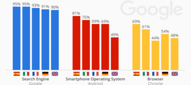 Google Marketing