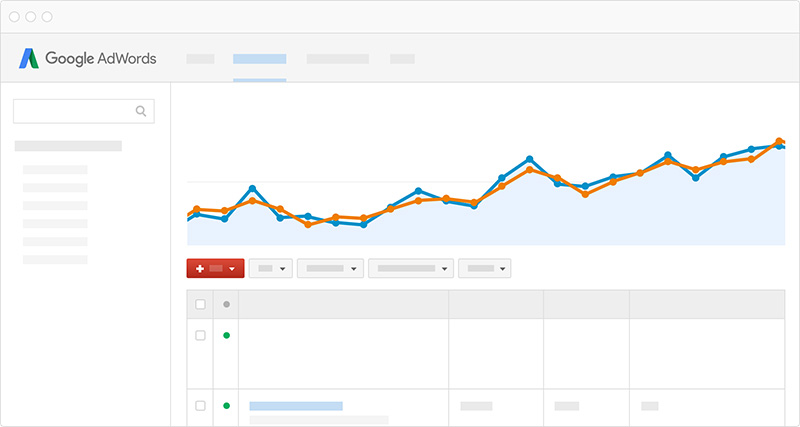 adwords