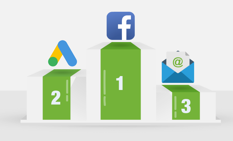 De waarde van adverteren op Facebook
